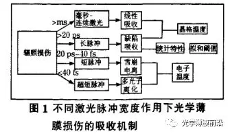 ?全自動(dòng)激光管板焊機(jī)